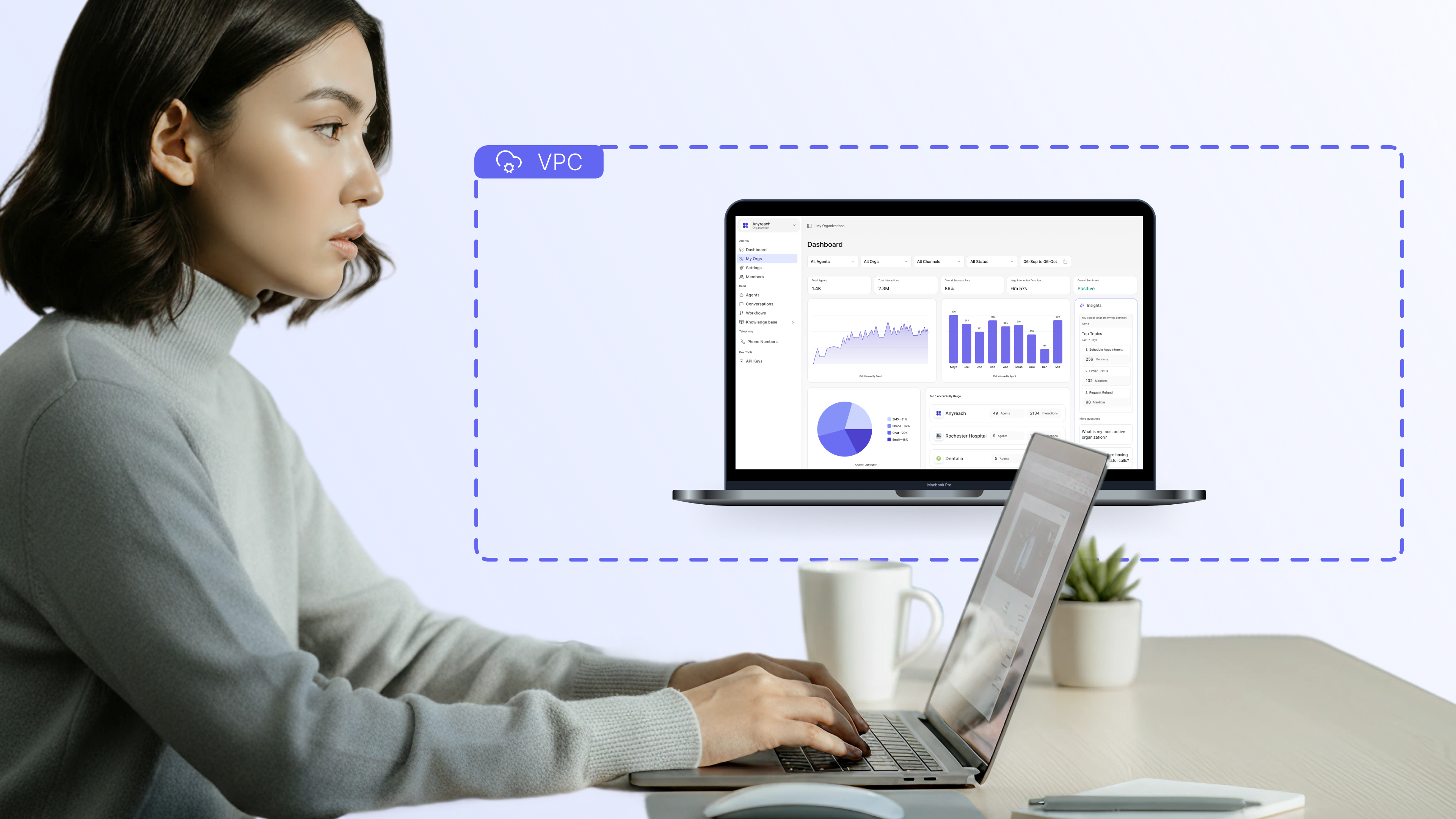 Dedicated Architecture